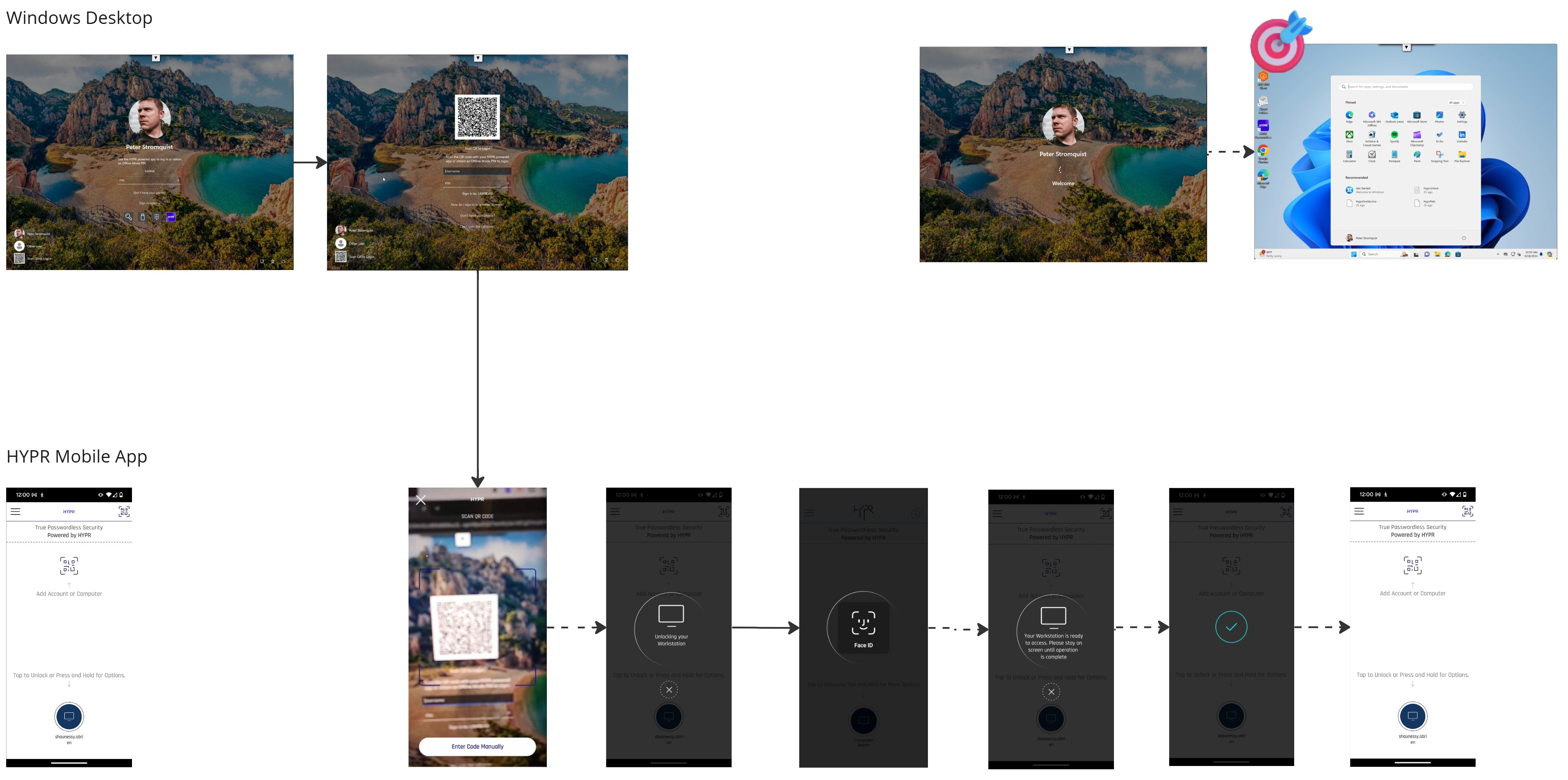 QR code login for roaming users